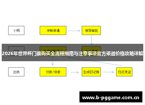 2026年世界杯门票购买全流程指南与注意事项官方渠道价格攻略详解 2026年世界杯门票购买全流程指南与注意事项官方渠道价格攻略详解