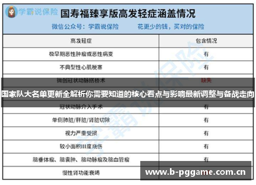 国家队大名单更新全解析你需要知道的核心看点与影响最新调整与备战走向 国家队大名单更新全解析你需要知道的核心看点与影响最新调整与备战走向